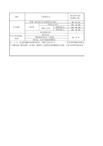 高強螺栓孔距和邊距容許間距