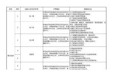 一级造价工程师《建设工程管理》预习计划