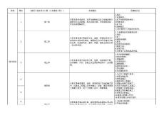 一级造价工程师《建设工程技术与计量（土木建筑工程）》预习计划