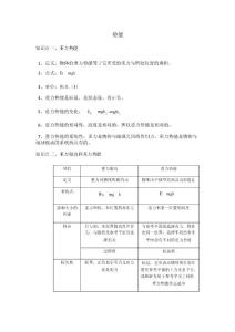 重力勢能和彈性勢能