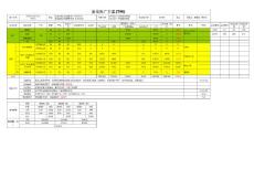 淘寶天貓新產品推廣方案