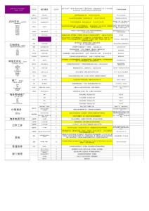 淘寶天貓運營方案和團隊工作計劃【單月】