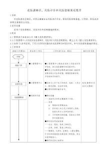 危險源辨識、風險評價和風險控制策劃程序(流程式)