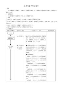 應急準備和響應程序(流程式)