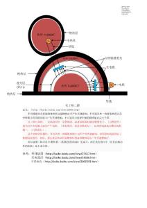 熱二律成立嗎？