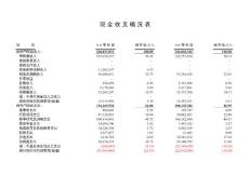 学校現金收支概況表 excel 模板