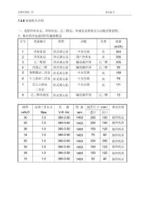 1.2.6冰蓄冷水泵设备特点