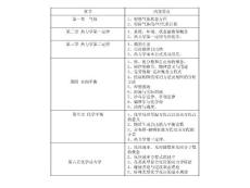 物理化学知识框架