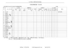 滾鍍亮銅鎳工藝流程