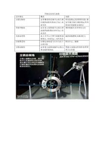 機動車檢測評估四輪定位相關內容工程師考試