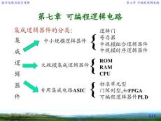 可编程逻辑电路