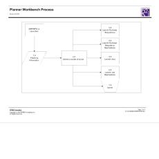 MRP Planner Workbench Process
