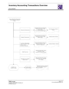 COST Inventory Accounting Transactions Overview