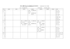 儲運實驗室課表
