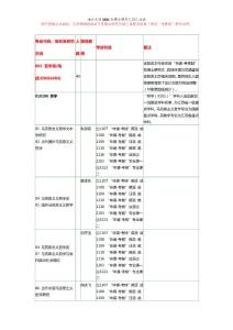 南京大学2021年博士生招生目录