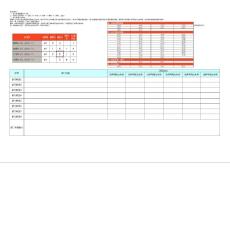 RASIC工具部门职责及招聘岗位说明书