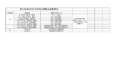 GCS單元高度配置