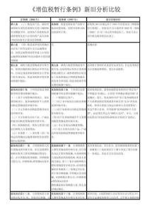 增值税、营业税、消费税新旧对比