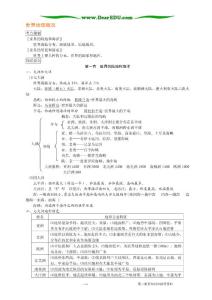 高中地理初中部分复习