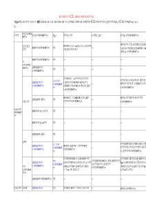 全國招標情況匯總2011-09-15