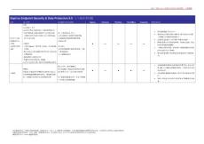 ESDP95與主要競爭產品對比