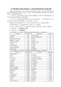 2005年6月全國大學英語四、六級考試（CET）報名