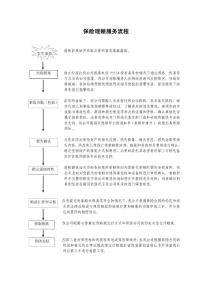保险理赔服务流程