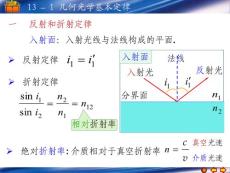 几何光学基本定律经典教学PPT