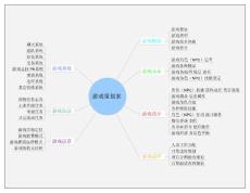 游戏策划案_幼儿/小学教育-幼儿教育