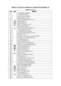 测控技术与仪器专业MSP430单片机课外科技实践课题汇总