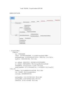 Ext.grid.GridPanel屬性祥解