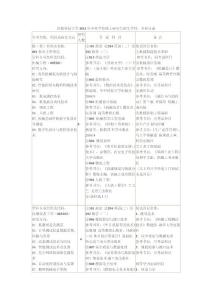 在职研究生报考简章