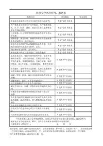 公司安全风险研判、承诺表