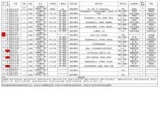 08級(jí)口腔《醫(yī)學(xué)影像學(xué)》（放射部分）課程進(jìn)度表（2月18日）