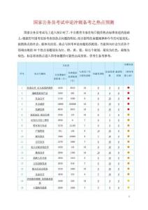 2012年国家公务员考试申论冲刺备考之热点预测