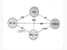 relation between parities