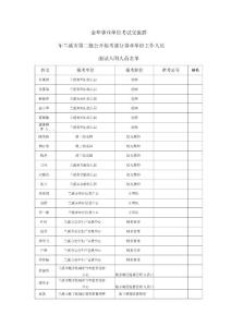 金華事業單位考試交流群205707423
