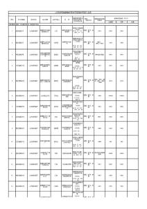 山東省危險廢物經營許可證頒發情況匯總表.xls