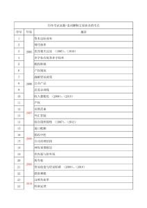 同等學力考試 應用經(jīng)濟學 2005-2020歷年考試真題考點總結