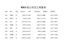 員工檔案表(2)