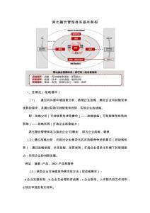 兩化融合管理體系架構知識要點