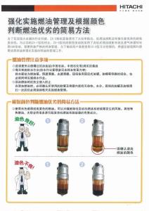 燃油管理及燃油濾清器排水要領