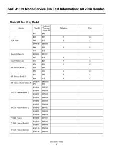 HONDA 2008 Mode $06 Test Information