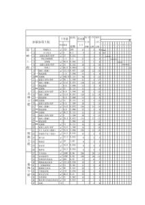 五层砖混结构建筑施工组织设计3-进度表-【组织行为学经典】