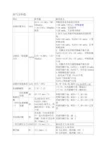 血氣分析正常值