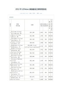 2012年USNews美国最佳文理学院排名