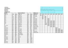直柄鉆頭規(guī)格表