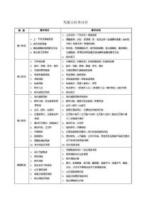 駕駛員培訓(xùn)內(nèi)容介紹