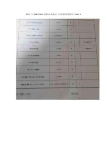 杭州三匯SPBX2000多媒體交換機(jī)出廠時(shí)的典型發(fā)貨清單-供整理采購需求時(shí)參考-2018.8.3