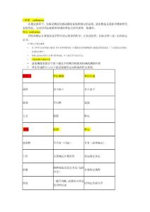 計(jì)量校準(zhǔn)